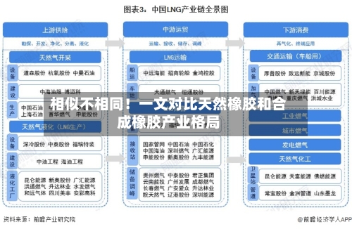 相似不相同！一文对比天然橡胶和合成橡胶产业格局-第2张图片
