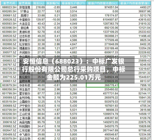 安恒信息（688023）：中标广发银行股份有限公司总行采购项目，中标金额为225.01万元-第3张图片