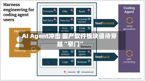 AI Agent冲击 国产软件板块亟待穿越“窄门	”-第1张图片